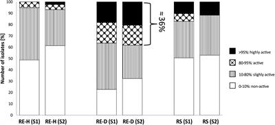 Novel Strategies for Soil-Borne Diseases: Exploiting the Microbiome and Volatile-Based Mechanisms Toward Controlling Meloidogyne-Based Disease Complexes